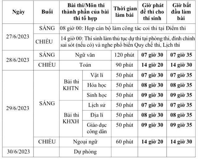 CHI TIẾT LỊCH THI TỐT NGHIỆP THPT NĂM 2023 - Ảnh 2. CHI TIẾT LỊCH THI TỐT NGHIỆP THPT NĂM 2023 - Ảnh 2.