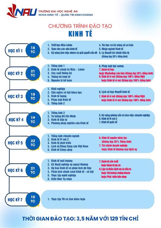 CHUẨN ĐẦU RA CHƯƠNG TRÌNH ĐÀO TẠO NGÀNH KINH TẾ – ĐỊNH HƯỚNG NĂNG LỰC TOÀN DIỆN CHO SINH VIÊN THỜI ĐẠI SỐ