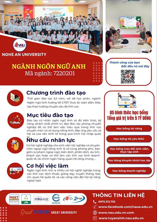 Chương trình đào tạo nghành Ngôn ngữ Anh