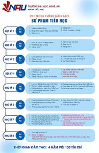 GIỚI THIỆU CHƯƠNG TRÌNH ĐÀO TẠO NGÀNH GIÁO DỤC TIỂU HỌC – TRƯỜNG ĐẠI HỌC NGHỆ AN