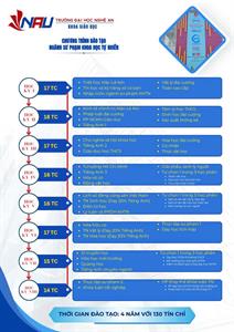 Giới thiệu ngành Sư phạm Khoa học Tự nhiên Trường Đại học Nghệ An