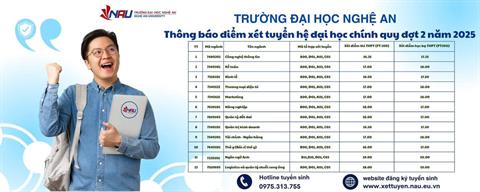 TRƯỜNG ĐẠI HỌC NGHỆ AN THÔNG BÁO ĐIỂM XÉT TUYỂN ĐẠI HỌC CHÍNH QUY - ĐỢT 2 NĂM 2025