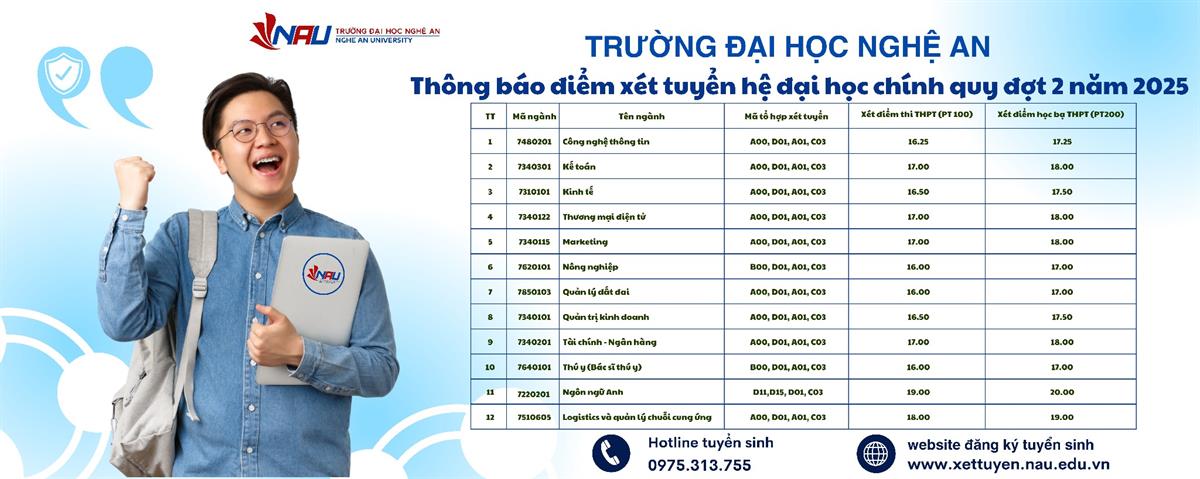 Trường Đại học Nghệ An thông báo tuyển sinh đợt 2 năm 2025
