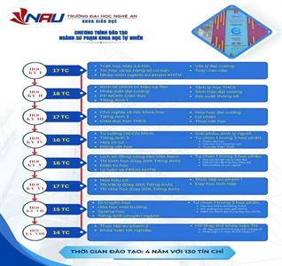 Đề cương chi tiết học phần môi trường và con người